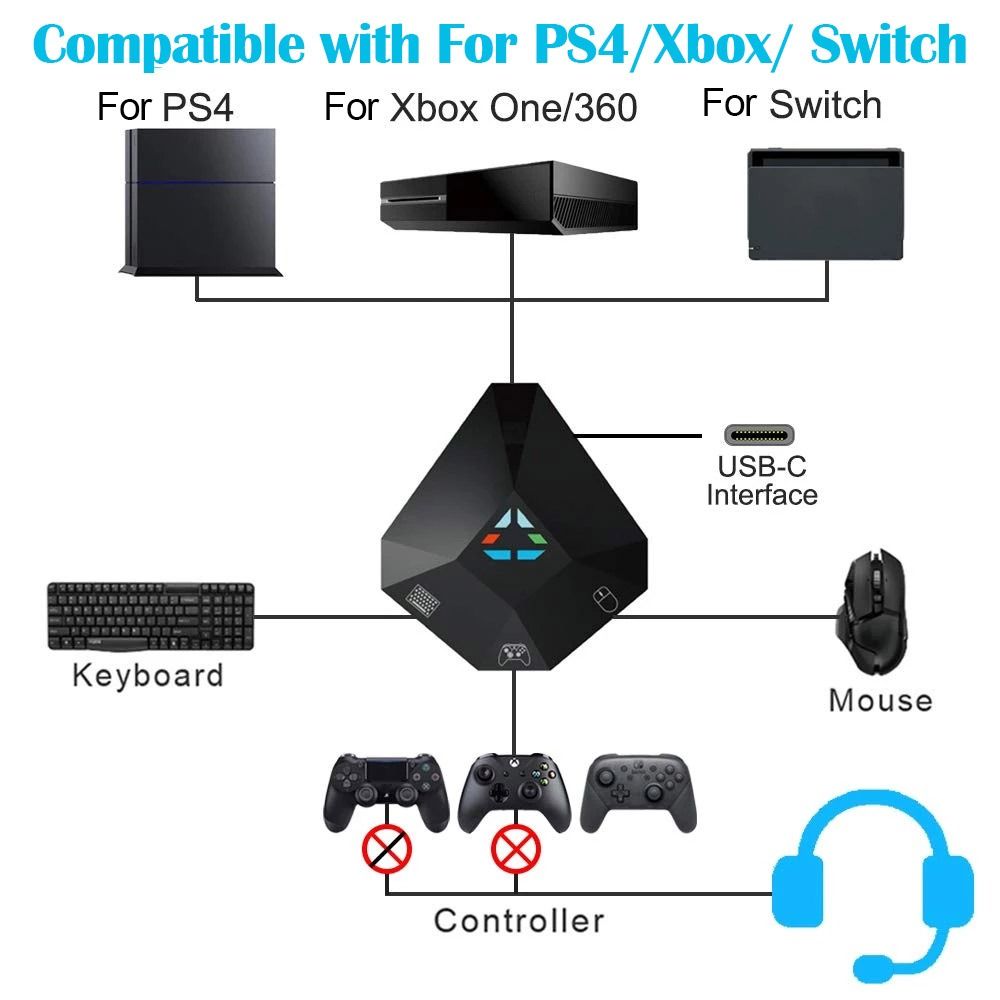Adapter klawiatury i myszy Poł – Gaming Console With Controller recenzja i cena