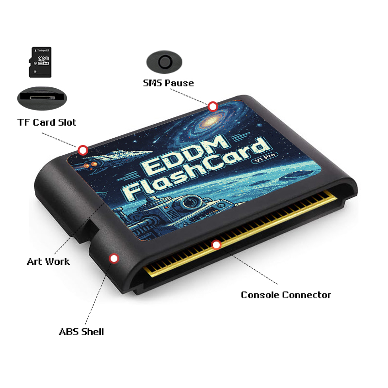 Karta z grami 3000 w 1 EDMD z  – Gaming Console Latest recenzja i cena