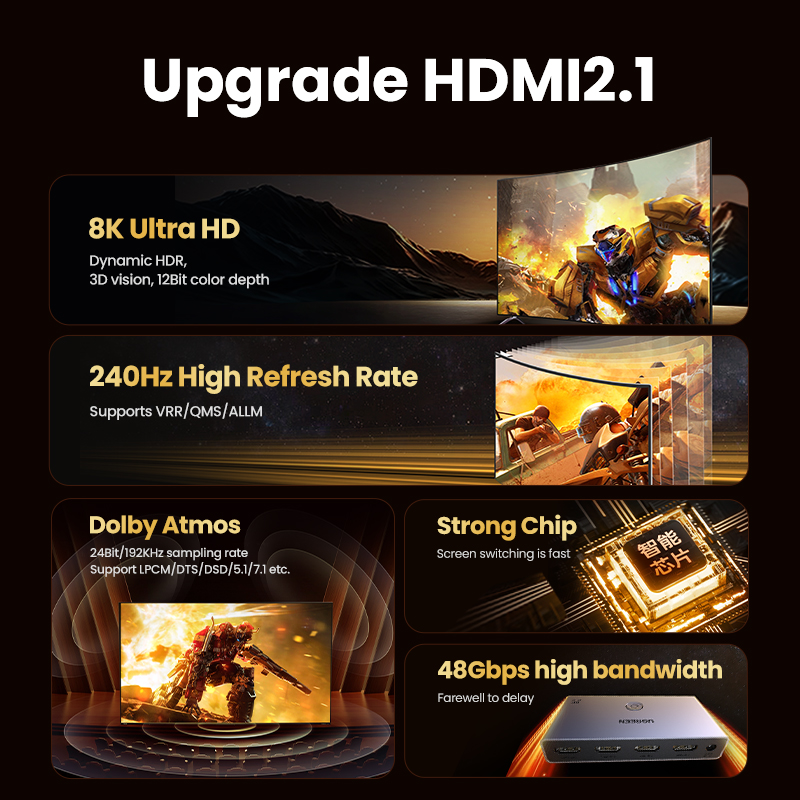 UGREEN Przełącznik HDMI 2.1 8K – Hdmi Cable 2.1 recenzja i cena