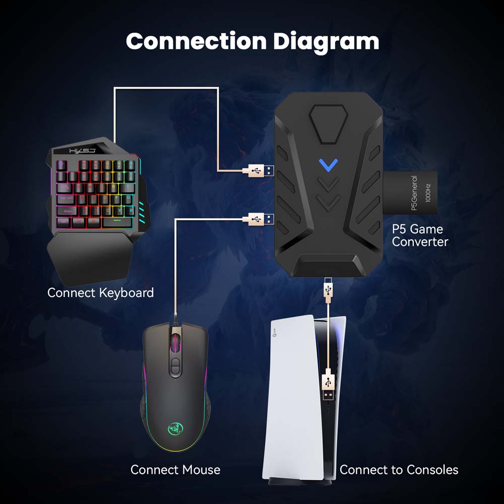 Zestaw klawiatura i mysz do gi – Gaming Console With Controller recenzja i cena